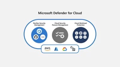 Microsoft Defender For Cloud Provides Cnapp Security Microsoft - Premium Ocean Texture Gallery - Ultra HD